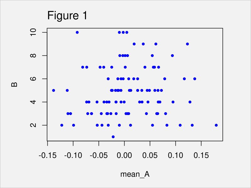 R Plotting By Group In Data Table Stack Overflow - Best Dark Textures in Full HD