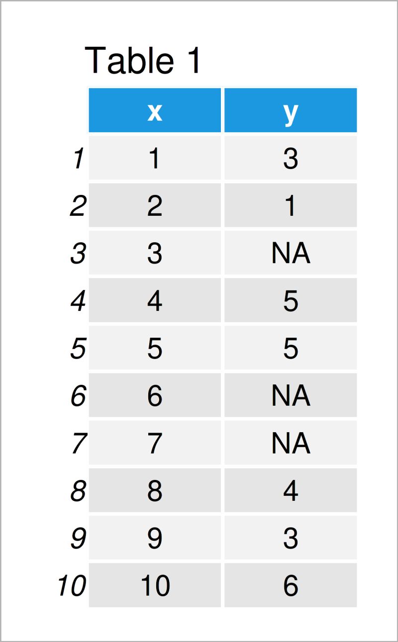 Connect Lines Across Missing Values In Ggplot2 Line Plot In R Example - Ultra HD Sunset Arts for Desktop