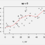 Generalized Cross-Validation In R (Example) | Additive Models