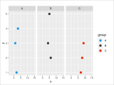 Introduction To Ggplot2 Package In R Tutorial Examples