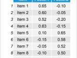 Exploratory Factor Analysis Efa Meaning Interpretation Steps