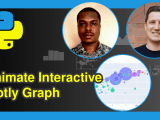 How To Animate Interactive Plotly Graph In Python 2 Examples