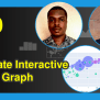 How To Animate Interactive Plotly Graph In Python (2 Examples)