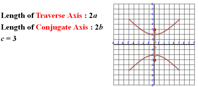 Find its center, vertices, foci, and the equations of its asymptote lines. Equation of a Hyperbola