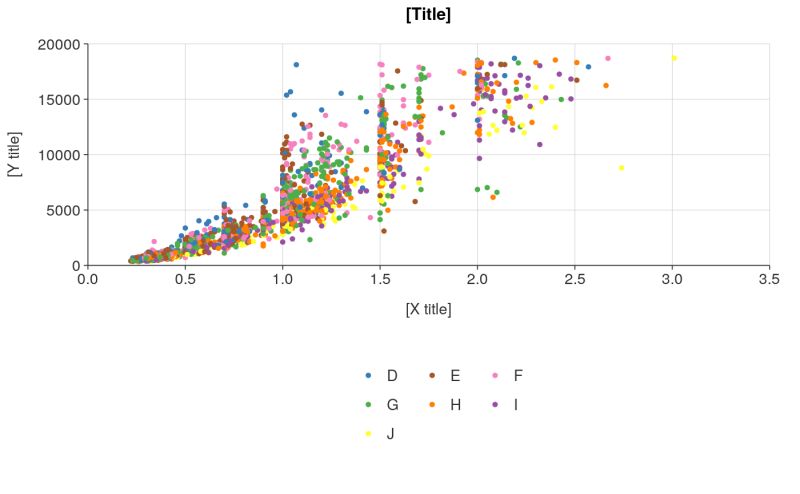 Scatter Ggplot That Is Coloured Ggplot Scatter Col Simplevis - Perfect Ocean Wallpaper - High Resolution