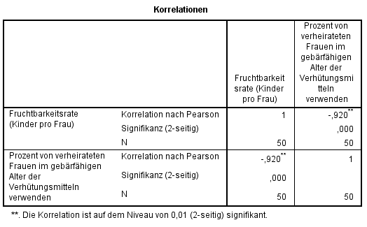 photo Bravais Pearson Korrelationskoeffizient Interpretation statistikguru