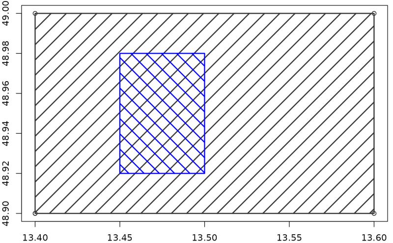 Github Statnmap Hatchedpolygons Create A Hatched Area For - Best Abstract Arts in 8K