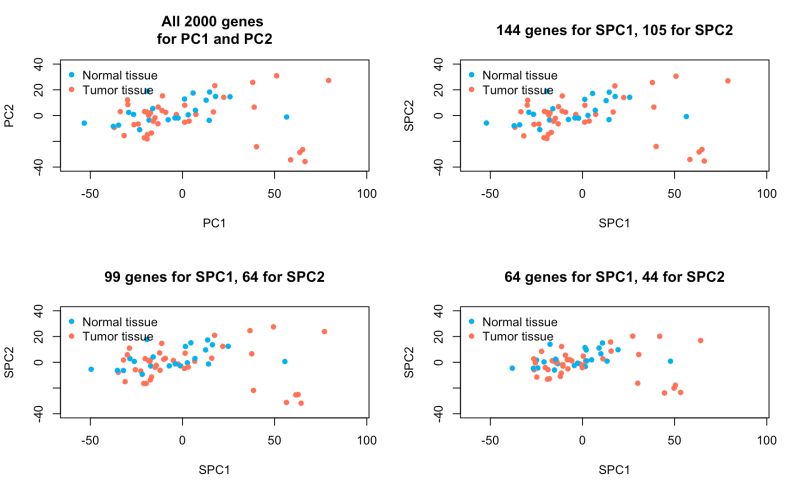 Github Jonas Jp Peeters Sparse Pca Project Looking And Benchmarking - HD Ocean Arts for Desktop