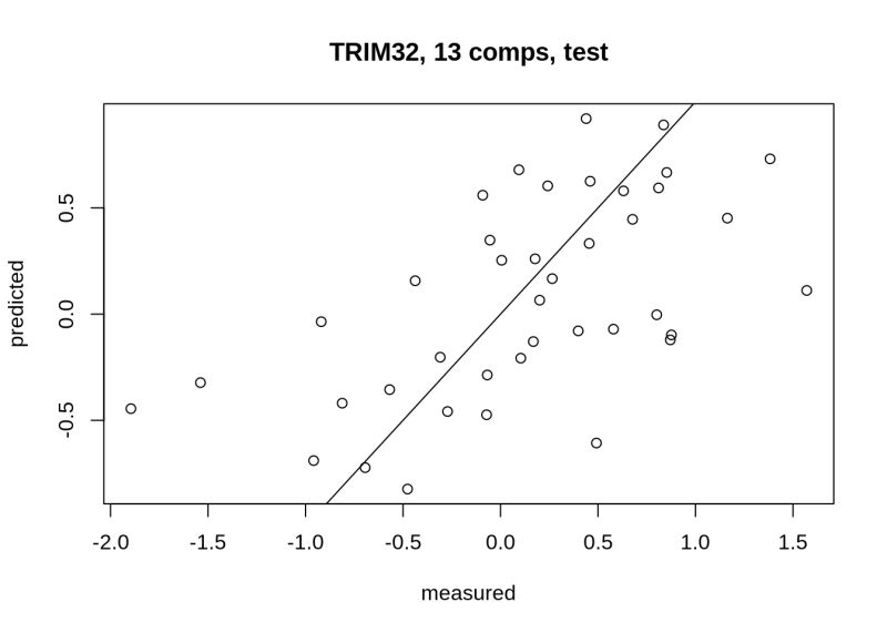 Solved Hyperparameter Tuning For Penalized Regression Chegg Com - Sunset Image Collection - HD Quality