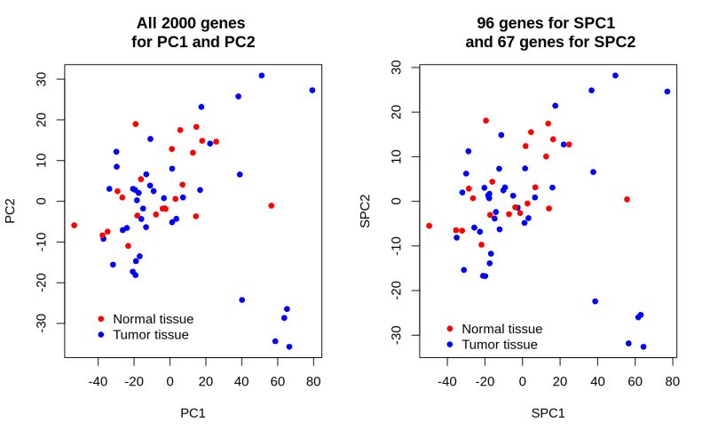 Lab 4 Sparse Pca And Lda - Mountain Backgrounds - Stunning Retina Collection
