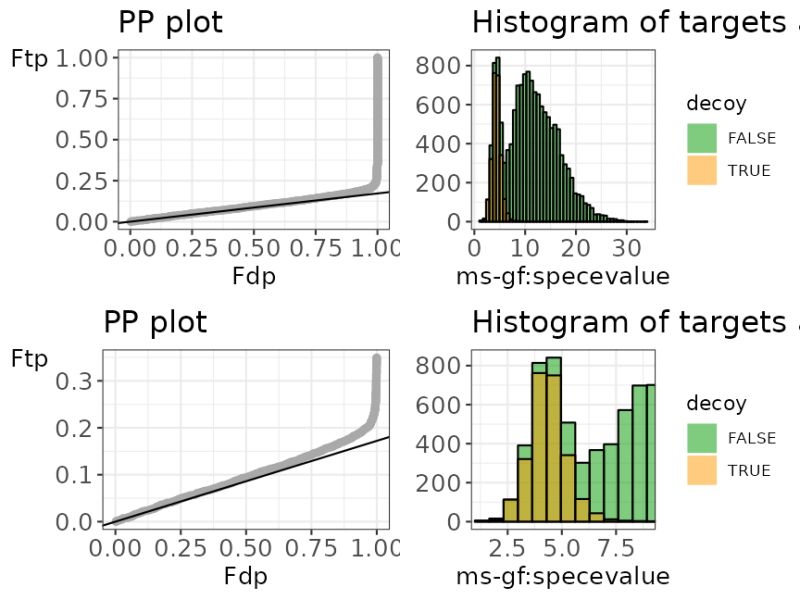 Github Junghyey Target Decoy Database A Concatenated Target Decoy - Artistic 4K Gradient Photos | Free Download