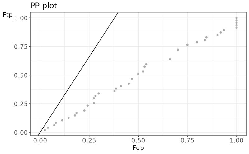 Github Junghyey Target Decoy Database A Concatenated Target Decoy - Download Modern Light Background | 8K