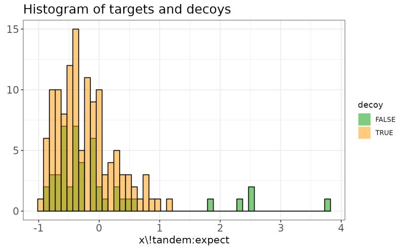 Github Junghyey Target Decoy Database A Concatenated Target Decoy - Download Beautiful Dark Art | 8K