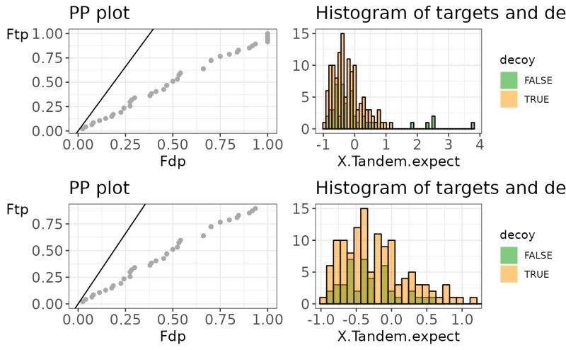 Proteomatic Create Target Decoy Database - Download Premium Light Image | High Resolution
