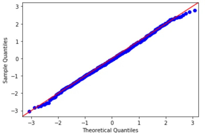 Qq juoni kuinka tulkita bagaimana menafsirkan polynomial normalitas melihat mendukung simpulkan mitä