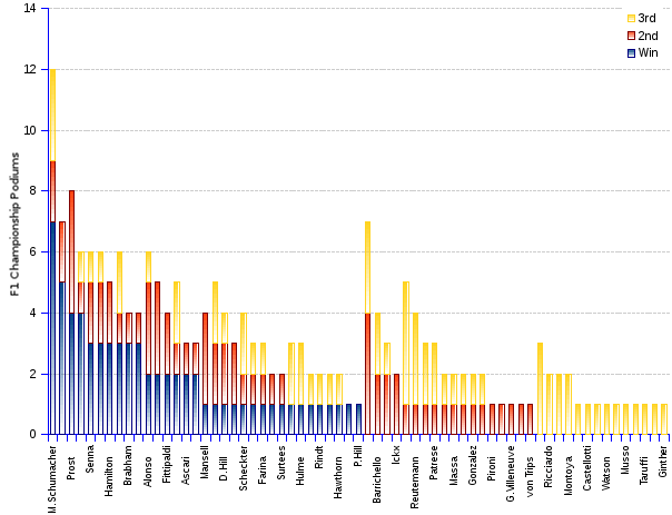 Sports Charts Areppim Charts Of Historical Events Of