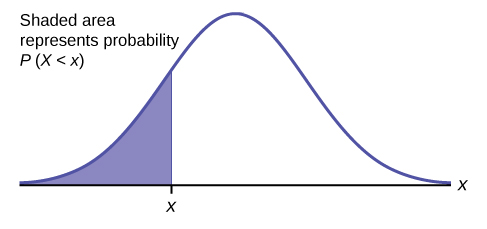 7 1 Standard Normal Distribution Stat 200 This video was created for Penn States course AERSP 880.