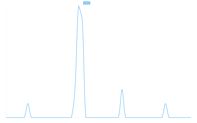 Pkorobeinikov Semaphore Galaxy - Space Art Collection - Ultra HD Quality