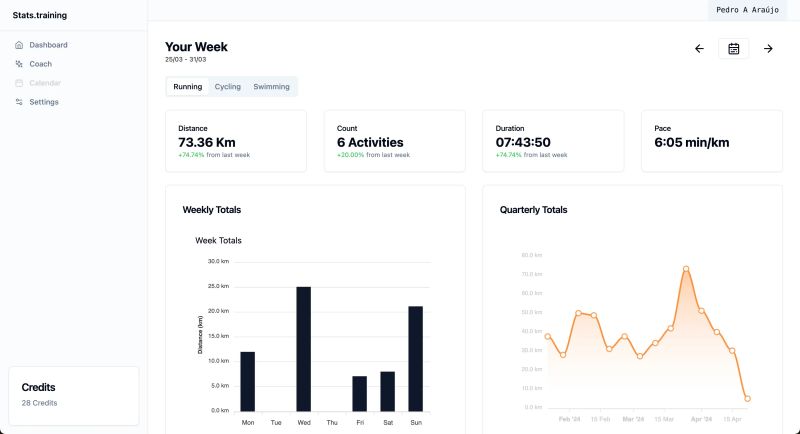 View Training Stats For Specific Team - Stunning Gradient Pattern - HD