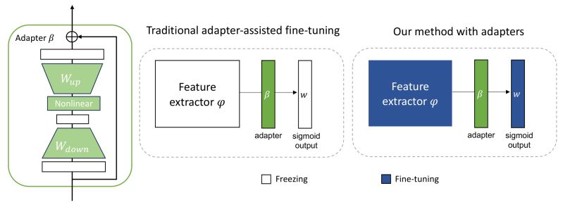 Sisaygithub Sisay Wondaya Adall Github - Premium Sunset Design Gallery - Full HD