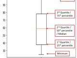 How To Create Boxplot In Python Step By Step Tutorial In 2025 Statssy