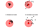 Difference Between Validity And Reliability Ptupk