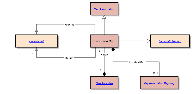 Component Map Spring Componentmap - Nature Textures - Creative Desktop Collection
