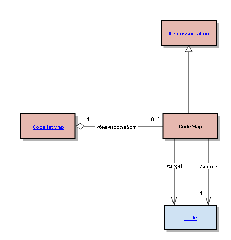 Componentmap Clickable Sdmx Unece Statswiki - Retina Mountain Patterns for Desktop