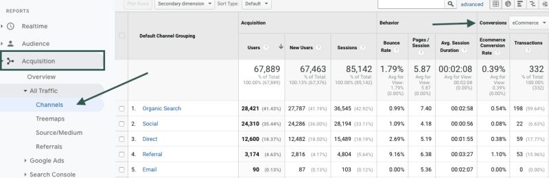 It S All About The Data Understanding And Using Channel Analytics Data - Download Stunning Vintage Picture | 4K