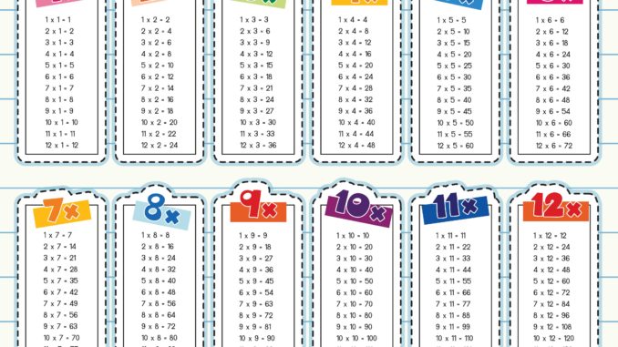 times tables stay home academy