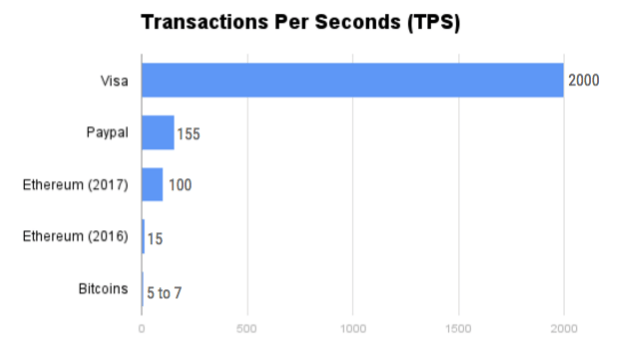 These guidelines are for learning how to appl. Roadblocks of Blockchain | Globant Blog