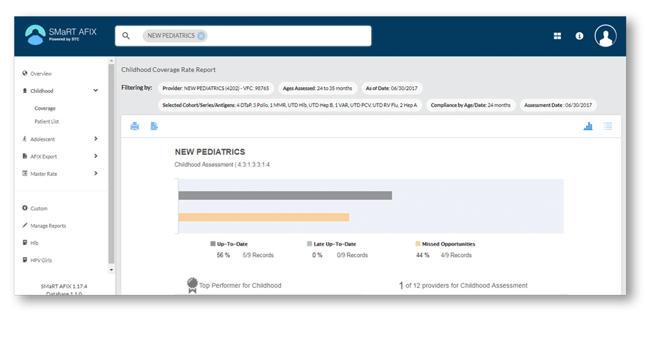 Screenshot of a SMaRT AFIX application page showing an example Childhood Coverage Rate report.