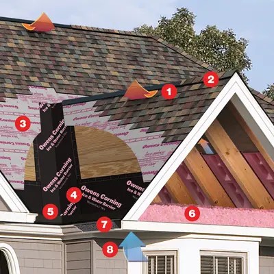 Roofing System Graphic