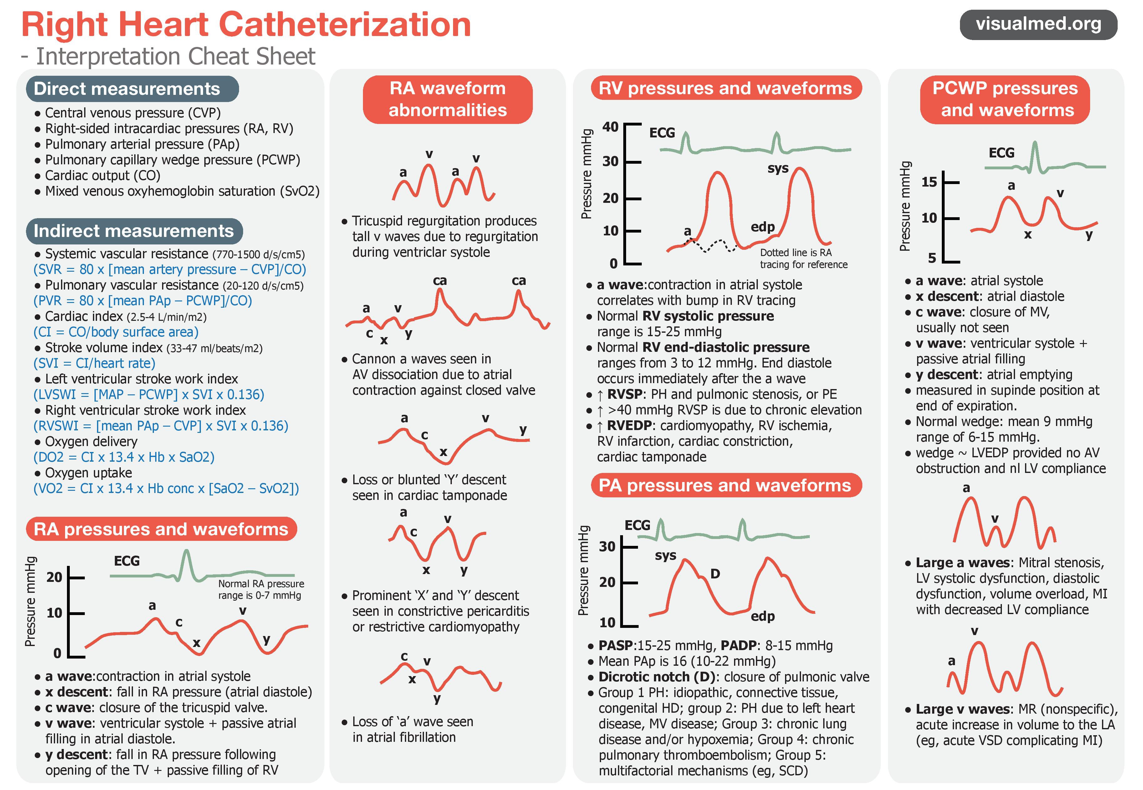 PA cath cheat sheet – Multi Trauma Critical Care Resources
