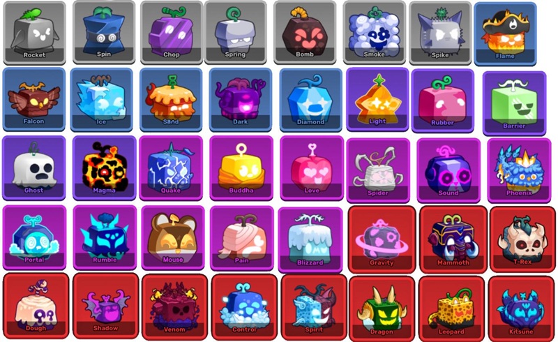 Roblox Blox Fruits Values List January 2026 Stealthy Gaming Blox Fruits 