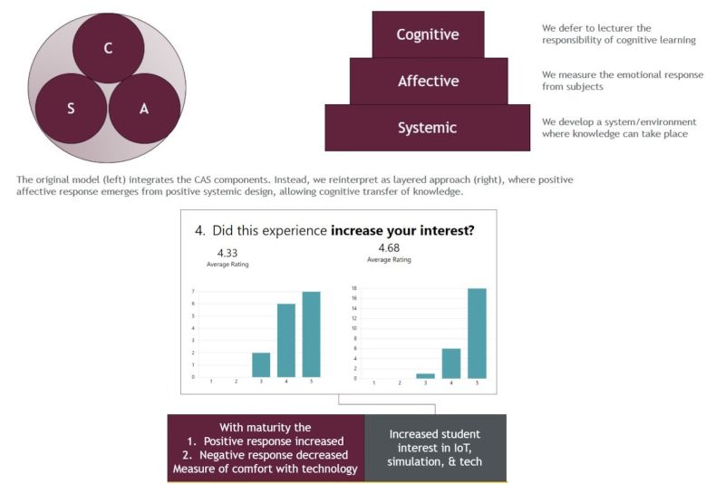 Pdf Vr Based Learning And Teaching A Framework For Implementation Of - High Quality 4K Geometric Images | Free Download