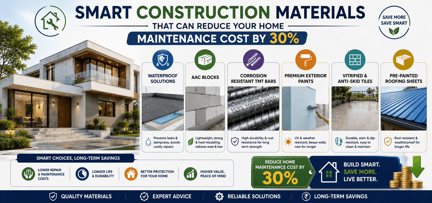 Smart Construction Materials That Can Reduce Your Home Maintenance Cost by 30%