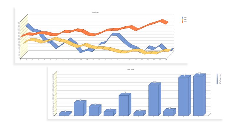 Steema Teechart Chart Controls For Net Maui - Professional 8K Landscape Images | Free Download
