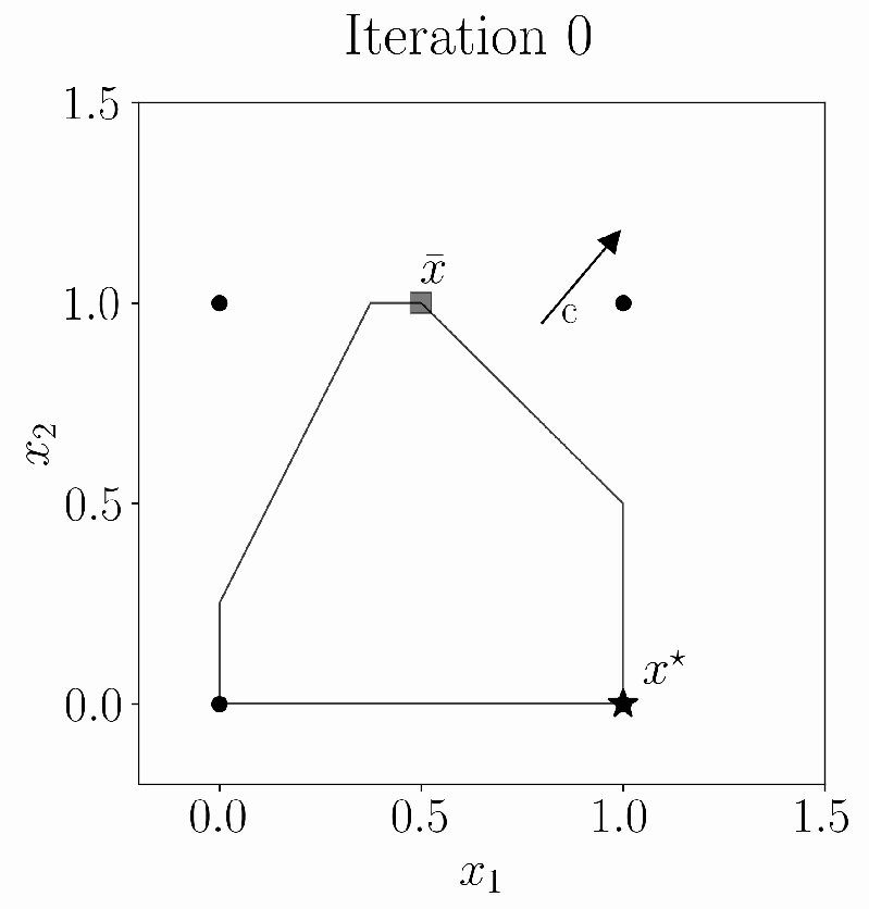 Github Gabrielponte Cuttingplane Algorithm Algorithm To Run - Colorful Pictures - Gorgeous High Resolution Collection
