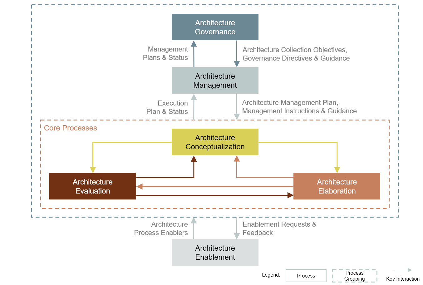 ISOIECIEEE42020ProcessReferenceModel Dr. Stefan Malich