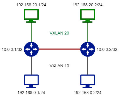 Vxlan Routing With Evpn - 4K Light Textures for Desktop