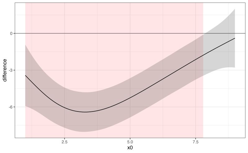 Plot Smooths From Gams Tidymv - Space Arts - Classic Retina Collection