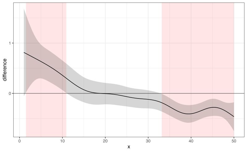 Plot Smooths From Gams Tidymv - Amazing Desktop Mountain Designs | Free Download
