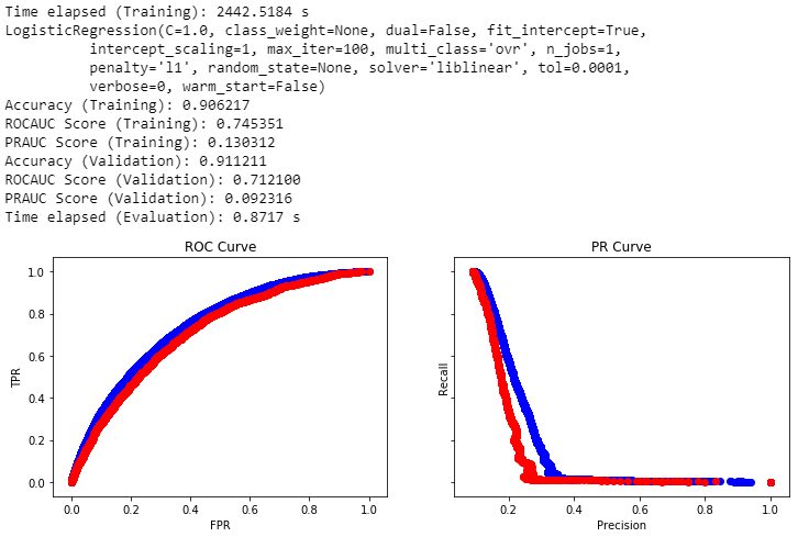 No greater than 6mb in size (4mb for. Loan Default Prediction Machine Learning Project - Shell Beach