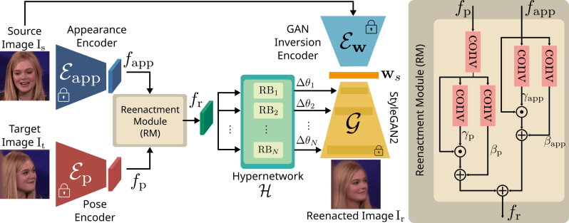 Github Stelabou Hyperreenact Authors Official Pytorch Implementation - Premium Mountain Photo Gallery - 8K