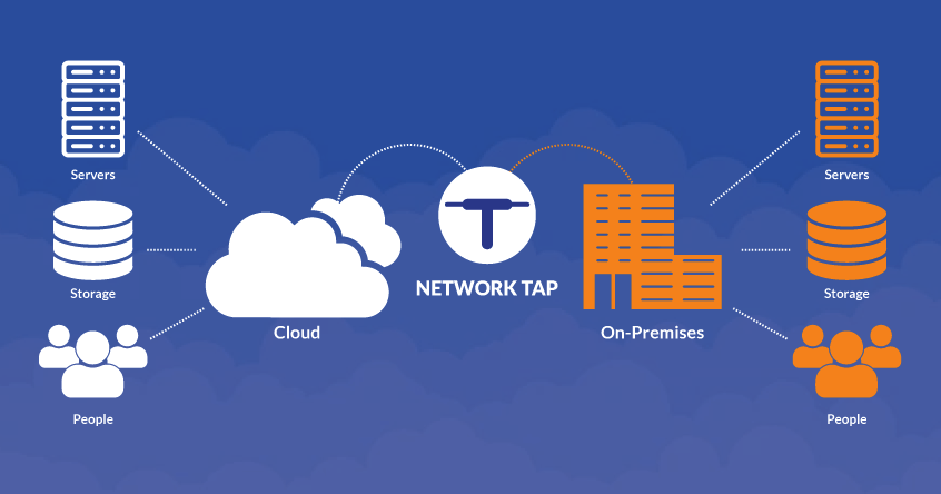 SIEM tools