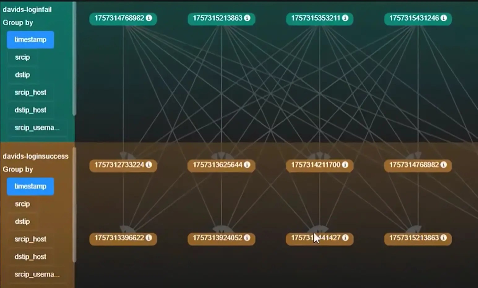 Intelligenter jagen, schneller reagieren: Wie Stellar Cyber ​​die Bedrohungssuche neu definiert