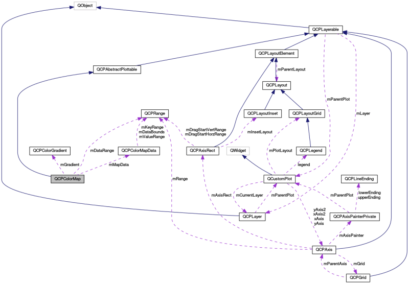 Stellarium Qcpitemrect Class Reference - Perfect Abstract Image - Desktop
