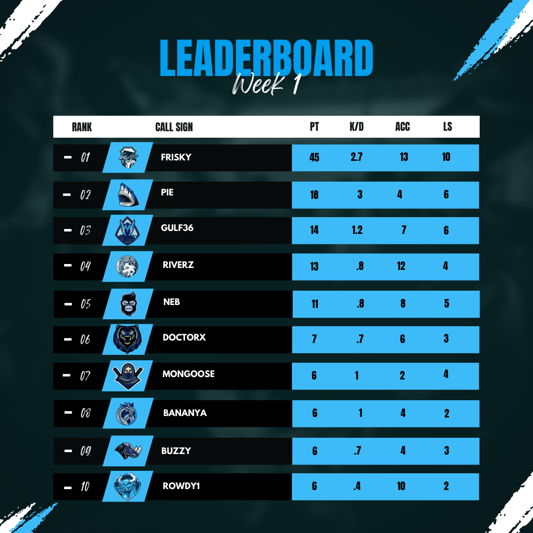 18+ Forest Laser Tag Leaderboard