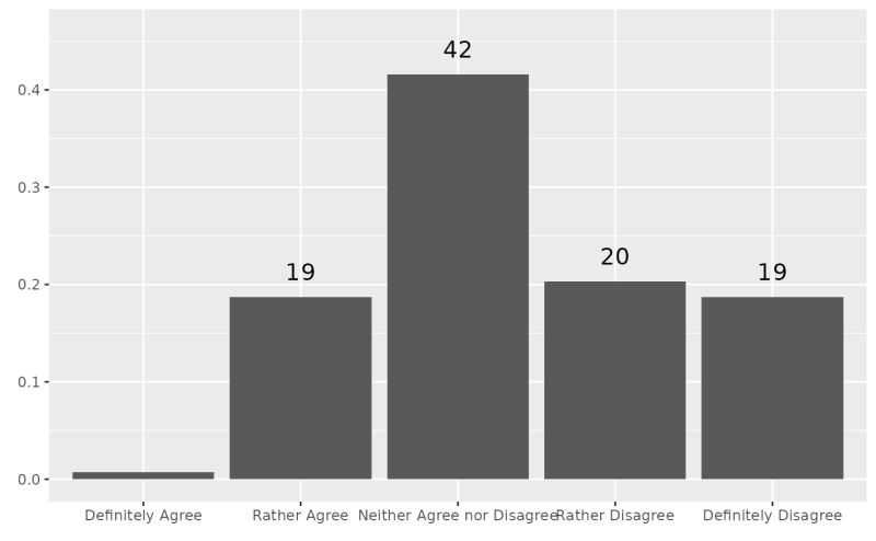 Plotting With Stemtools Stemtools - Best City Photos in Ultra HD
